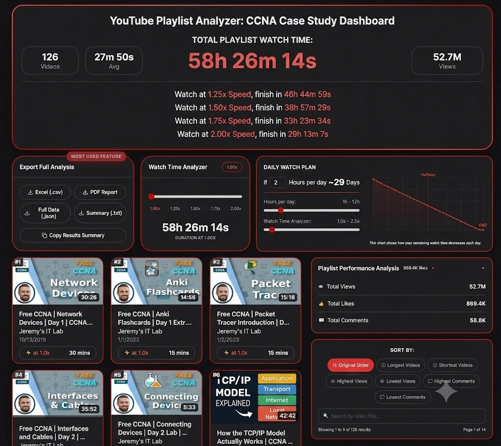 Results dashboard